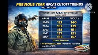 AFCAT Cut Off Trend 2021–2025  | 2026 Expected Cutoff 100-120?CUT OFF DROPPING@afcat2026