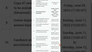 JEE Advance Result 2023 | JEE Result | 
