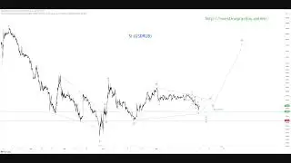 Будет ли $ стоить 78 RUB - Аналитика USDRUB