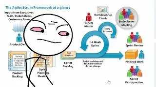 JIRA. Part 1: Project, Requirements, Work Breakdown Structure