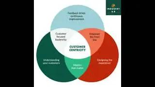 5 Powerful Ways To Use Artificial Intelligence In eCommerce #short #shorts #shortvideo #shortsvideo