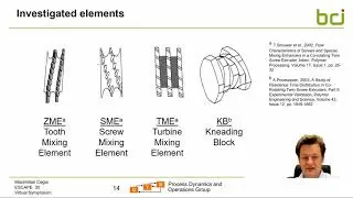 Modelling of Twin-screw Extruders by Integrating Backflow Cell Methodology into a Mechanistic Model