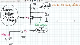 Analog VLSI Design Lecture 17 Part 1: Cascode amplifier (working + intrinsic gain derivation)