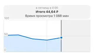 Яндекс Дзен | Монетизация | Интернетда пул ишлаш