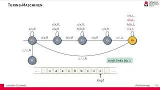 Einführung in Turing Maschinen