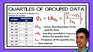 Measures of Position for Grouped Data - QUARTILES