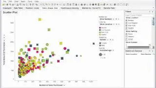 Interpreting Scatter Plot Visualizations