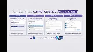 How to Create Project in ASP DOTNET Core MVC   in Visual Studio 2022 Step by Step