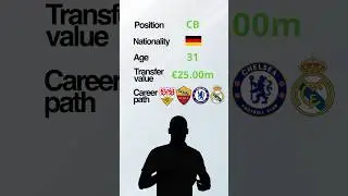 Guess who? #football #quiz #gambling