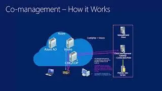 ConfigMgr Current Branch and the Microsoft Cloud   Part XI   Co management