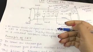 CRT (cathode Ray Tube ) !Principle of CRT