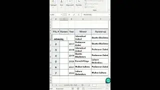 Did you know Excel had the ROMAN function?😎 🚀| Here's a quick excel  tip