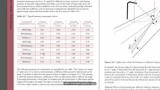 Why 0 67 is the Default Maintenance Factor in Road Lighting?
