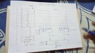 Register Organization by Akanksha Soni