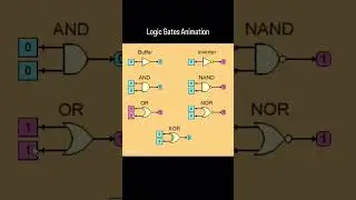 Logic Gates Animation #ditgital #electronics