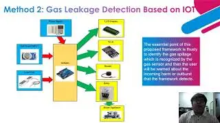 Latest Trends of Integration of Gas Leakage and Fire Detection using IoT: A Survey.