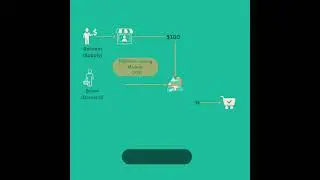 Types of revenue models to generate income for your platform project #nocode #platform #marketplace