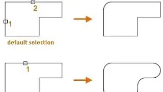 How To Use 