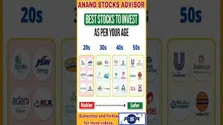 STOCKS WITH ORDERBOOK MCAP, BEST STOCKS TO INVESTAS PER YOUR AGE #investment #shorts#wipro #tcs #itc