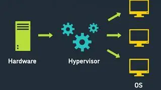 what is hypervisor in cloud computing in hindi || What is virtual machine || Being sarcastic