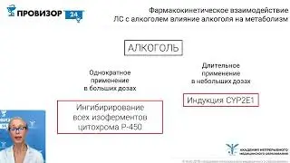 Взаимодействие ЛС с продуктами питания, алкоголем и табаком.