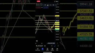 GÜNLÜK KRİPTO ANALİZ #1 🤑BTC & 💰MBOX