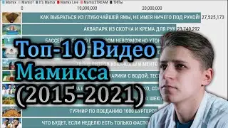 Топ 10 Видео Мамикса по Просмотрам (2015-2021)