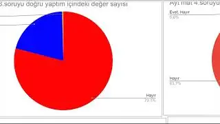 2021 YKS ANKET SONUÇLARI DİZİ & KİTAP ÖNERİSİ