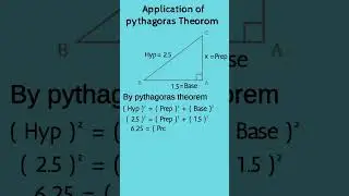 What is| Pythagoras| Theorem| Pythagoras Theorem| Applications| Uses|Pythagoras Theorem