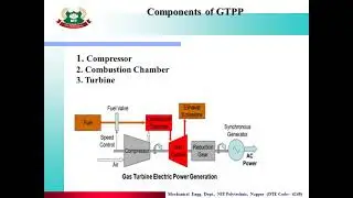 PPE practical 4: Maintain component of gas turbine power plant.