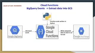 GCP Cloud Functions for Big query events | Extract data from big query table to GCS Bucket in CSV