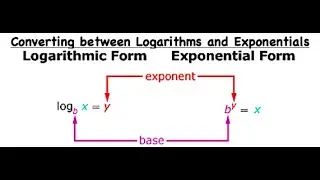 Converting Between Logs and Exponentials