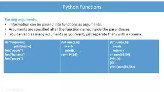 #python #pythonstrings #pythonsets #pythonintroduction #pythonprogramming #pythonfunctions @SDP2742