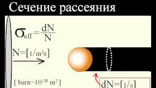 Сечение рассеяния