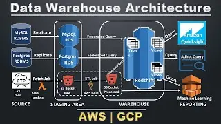 Data Warehouse Architecture Explained | AWS | GCP | Best Practices