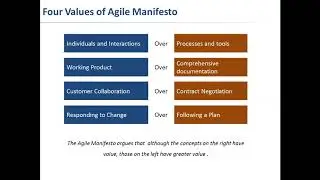 Four Values of Agile Manifesto