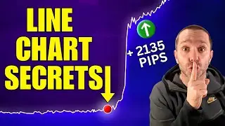 The POWER of Line Charts Ignored By Most Traders!
