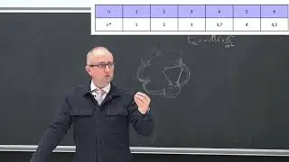 Les règles de Slater :  exemple du lithium
