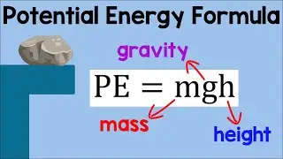 Potential Energy Formula | Physics Animation