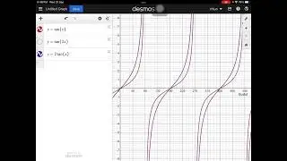 Graf Trigonometri y=tan x