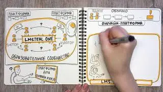 Образовательная платформа и образовательное сообщество