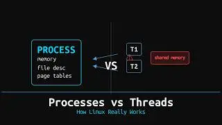 Processes vs Threads: How Linux Really Works