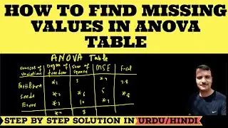 How to find out Missing Values in an ANOVA TABLE