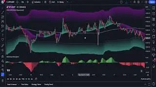 New 15 Minute Scalping Strategy With 93% Accuracy： Completely Free!