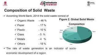 M-05. Composition of solid waste