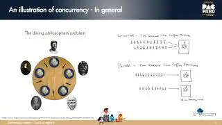 Concurrency Matters - Test it or Regret it, by Roman Ferstl #NeotysPAC