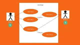 Use Case Diagram Tutorial : Draw using just [4 Key Components]