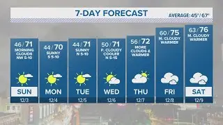 Nice and cool weather for the weekend  | Forecast