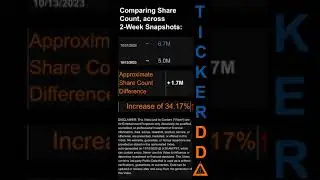 $MUR Short Interest for the 2 week period ending on  31 Oct 2023 