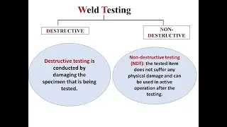 Weld Testing, Destructive and Non destructive testing NDT
